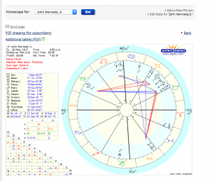 Voila! Natal Chart is ready!